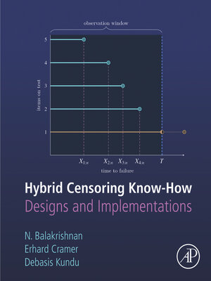 cover image of Hybrid Censoring Know-How